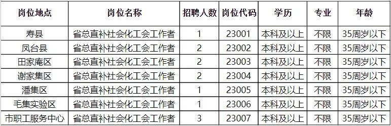 苏家屯区计划生育委员会招聘信息与工作展望