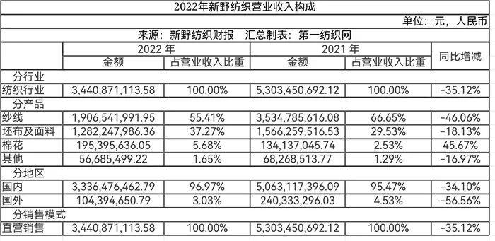 新野县审计局最新动态报告发布