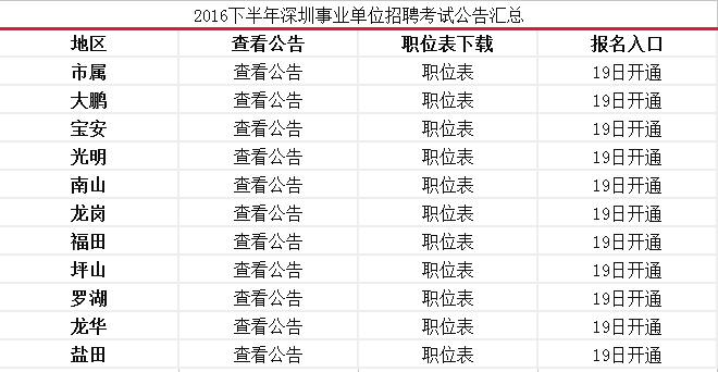 宝安区公路运输管理事业单位招聘信息与概述速递