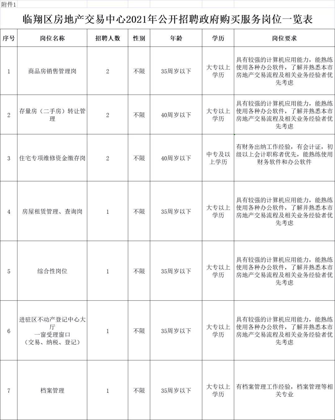 和平区住房和城乡建设局最新招聘启事发布