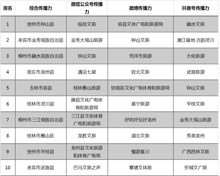 钟山县数据和政务服务局最新招聘全解析