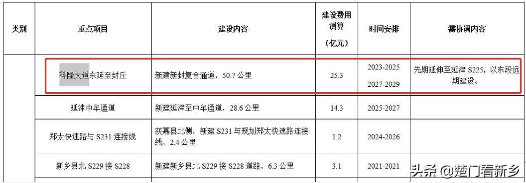 榆林乡最新发展规划概览