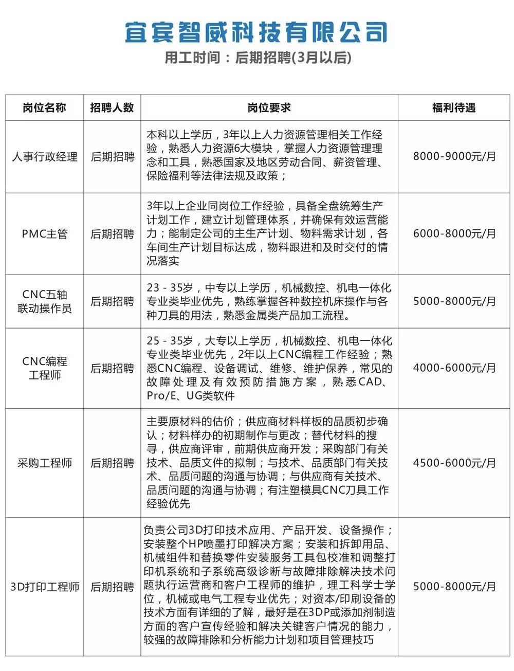 新墩镇最新招聘信息详解，招聘概述与深度解读