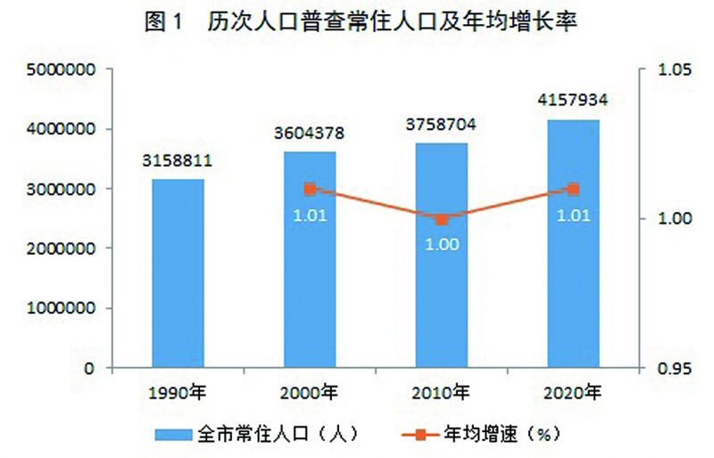 道里区数据和政务服务局人事任命公告全新发布