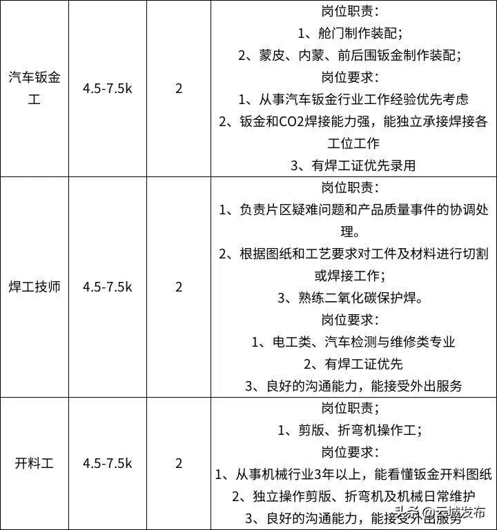 云城区文化广电体育和旅游局招聘启事概览