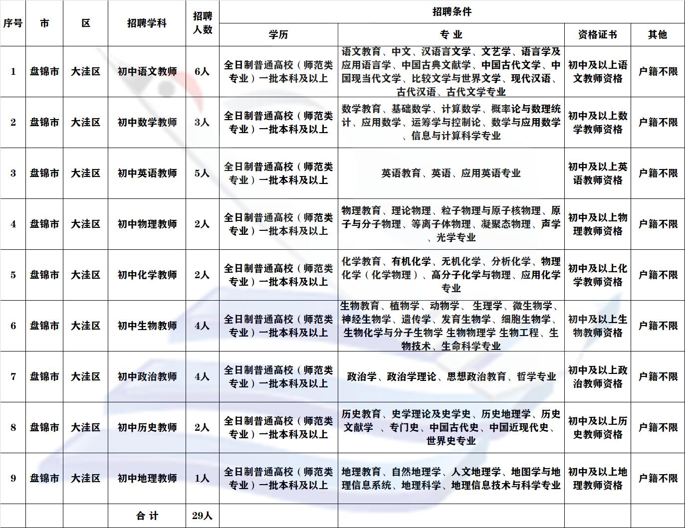 盘锦市交通局最新招聘信息概览