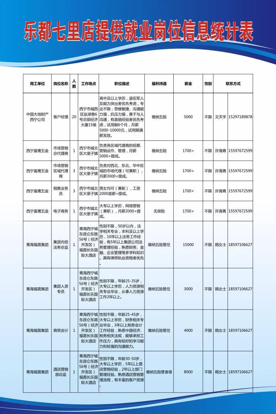 天峻县级托养福利事业单位招聘信息及解读速递