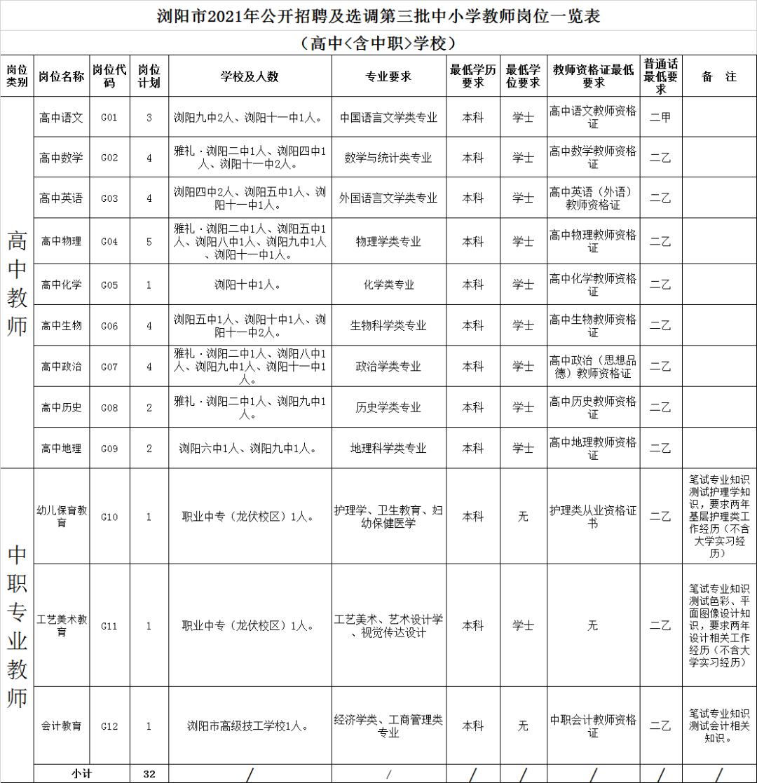 浏阳市农业农村局最新招聘信息概览