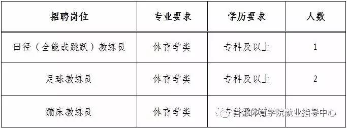 崇义县体育局最新招聘信息全面解析