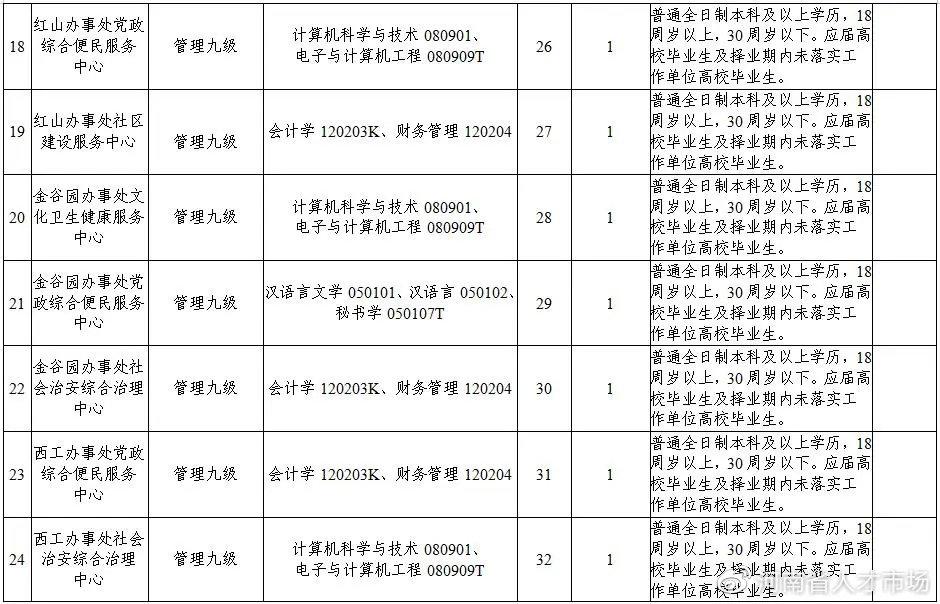 西工区文化广电体育和旅游局最新招聘信息概览