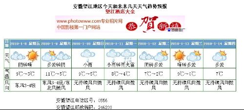 望江社区天气预报更新通知