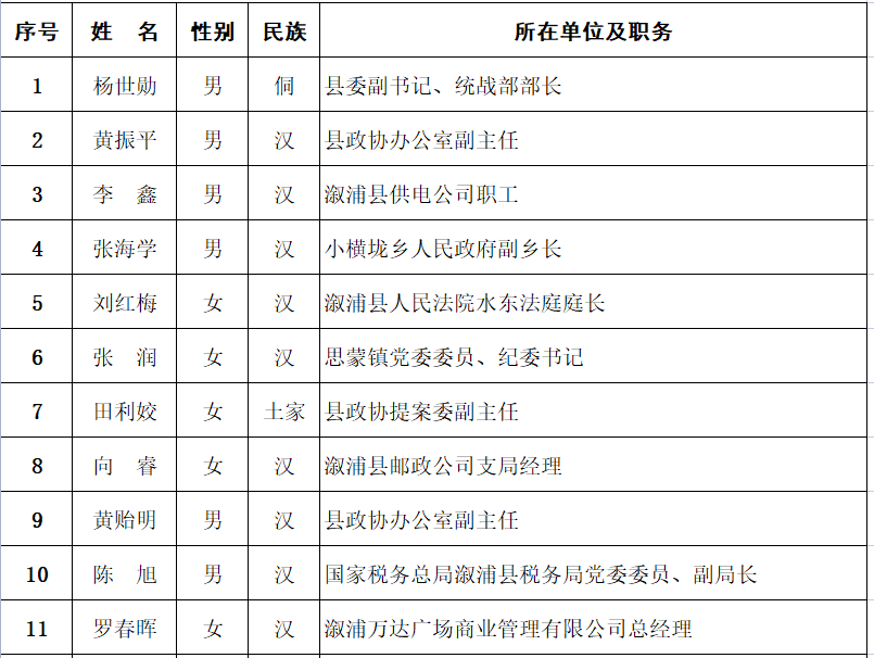 溆浦县统计局人事任命推动统计事业再上新台阶