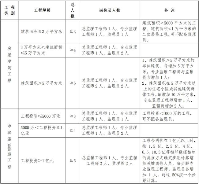 祁阳县县级公路维护监理事业单位人事任命动态更新