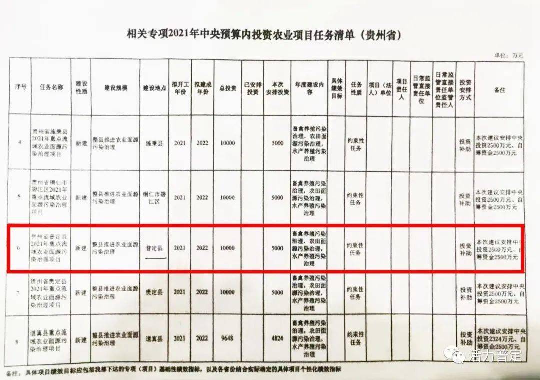 尖扎县康复事业单位项目最新进展及其地区影响力分析