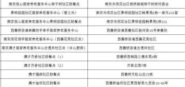 雨花台区级托养福利事业单位最新项目探索