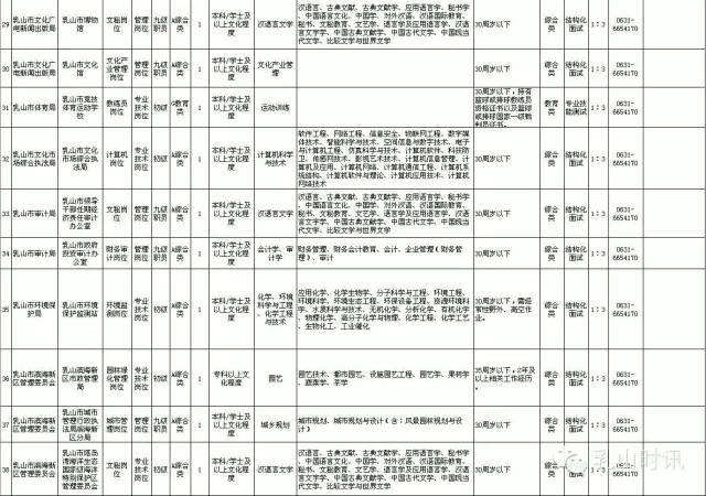 乳山市发展和改革局最新招聘信息概况