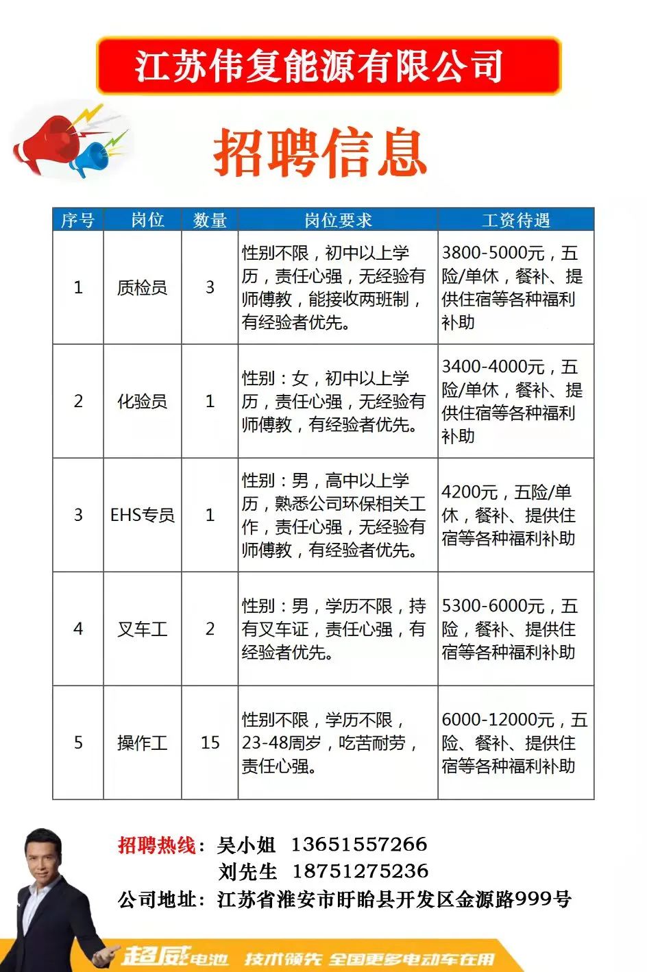 靖江市住房和城乡建设局最新招聘概览