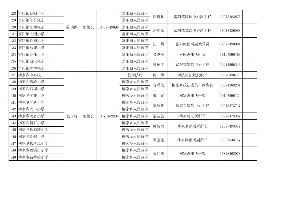 富川瑶族自治县小学最新人事任命，引领未来教育的新篇章