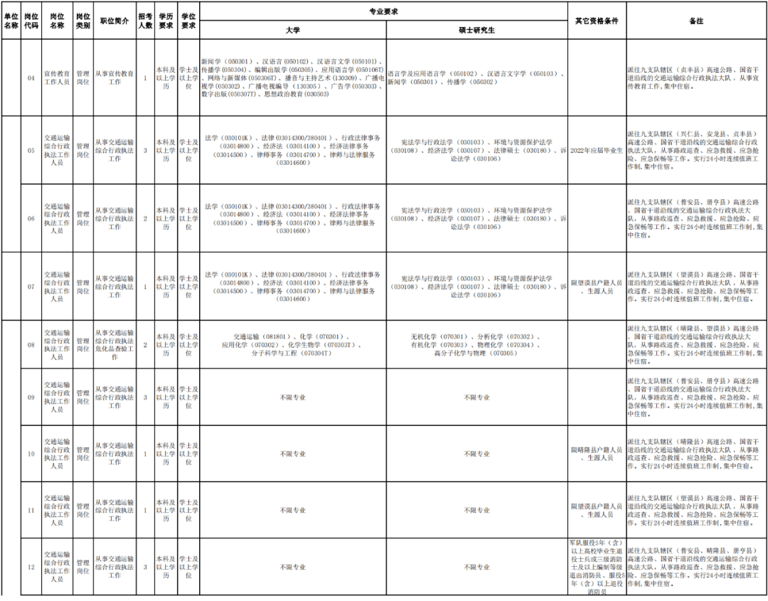 黄陂区公路运输管理事业单位人事任命，重塑交通管理的未来力量