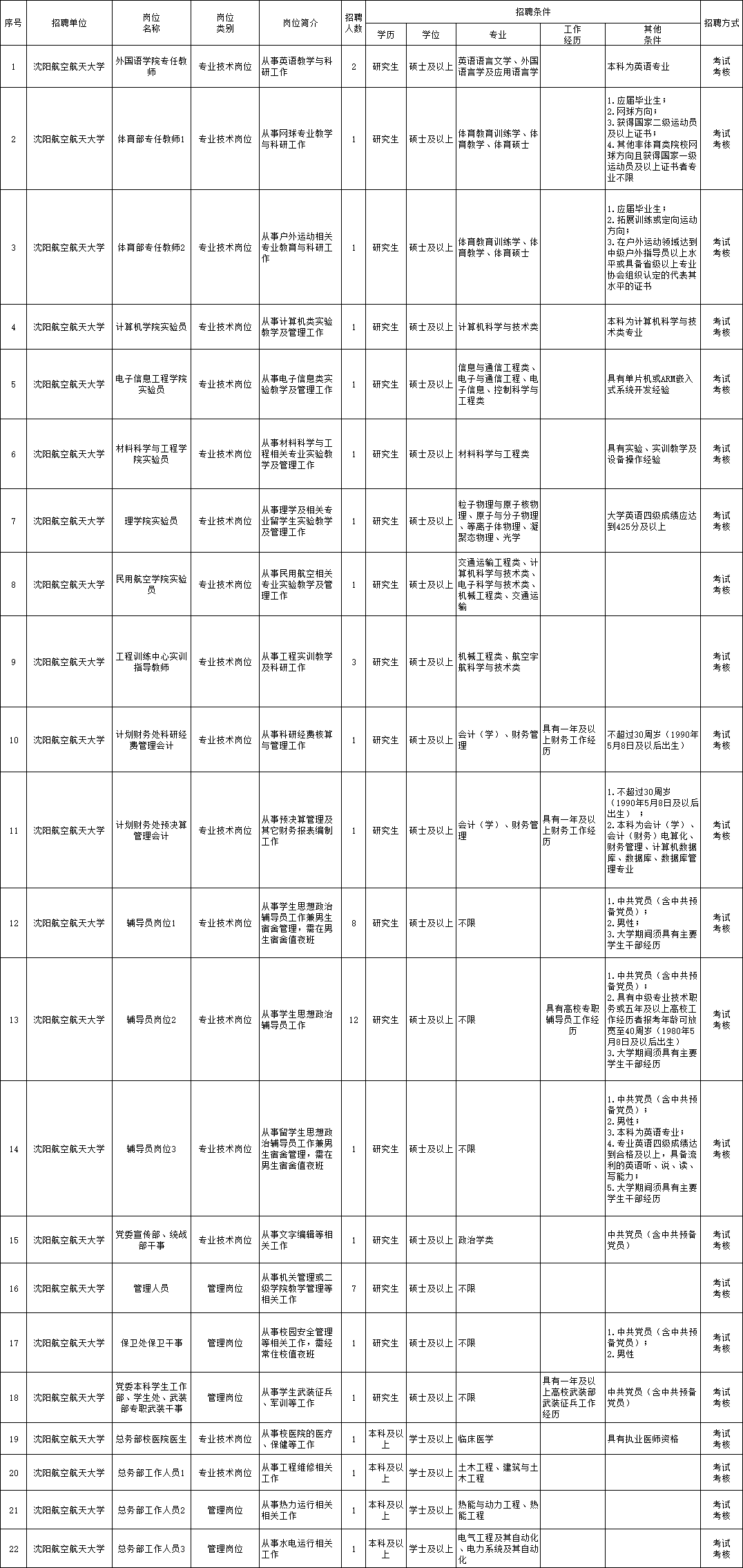 筠连县成人教育事业单位招聘启事全览