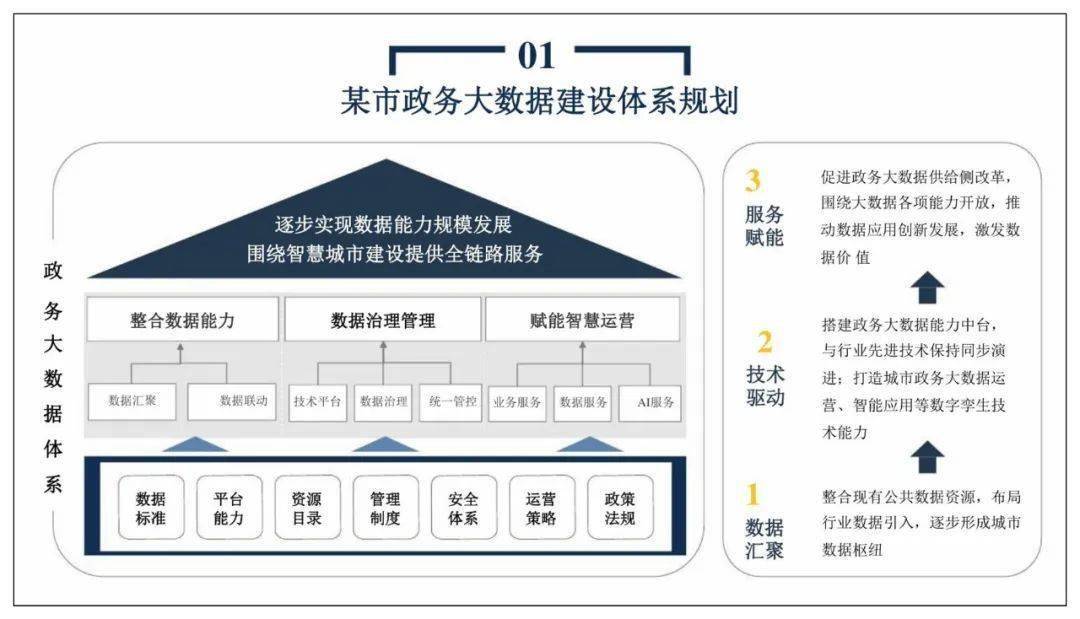 集贤县数据和政务服务局发展规划探讨与展望