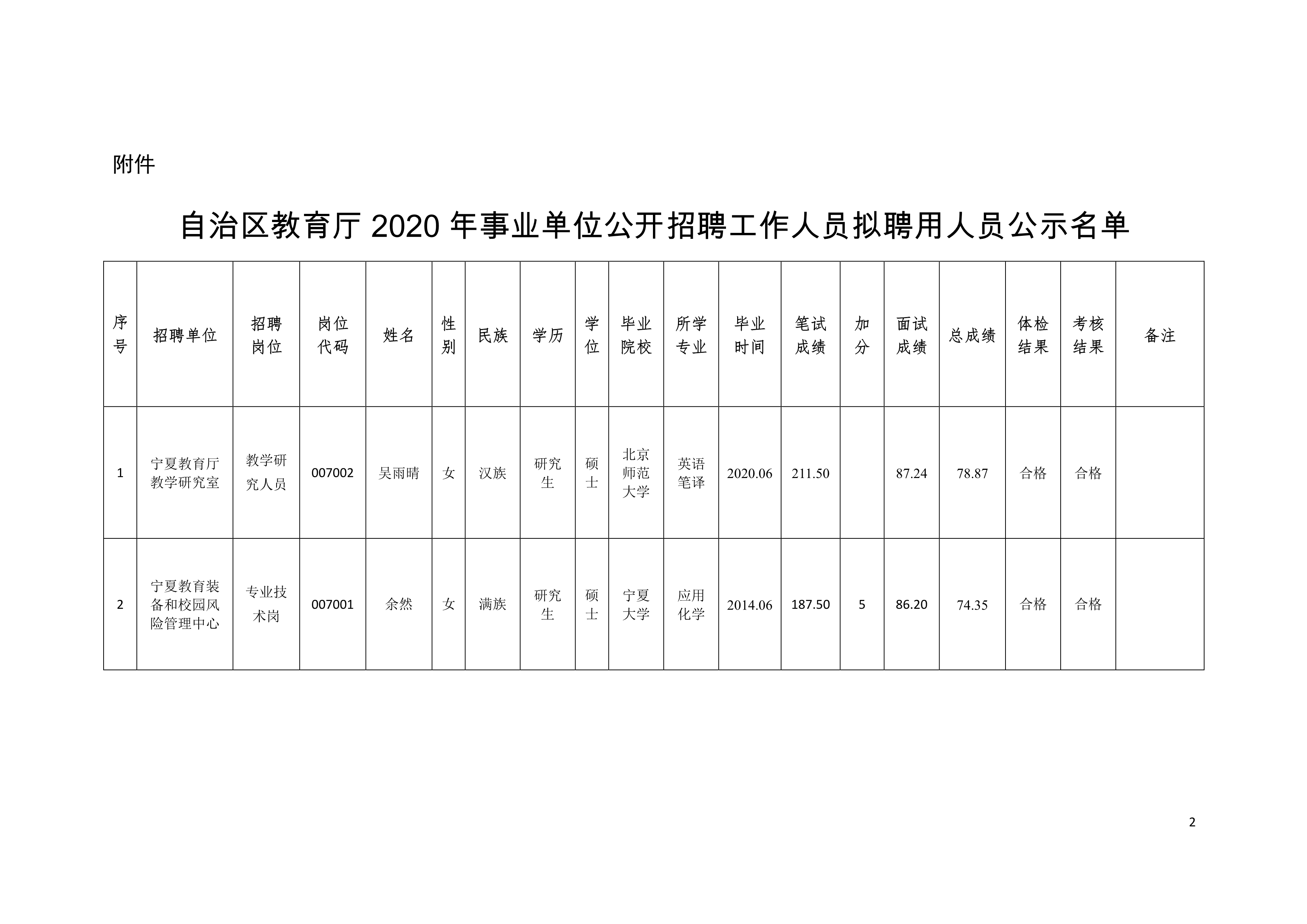 2024年12月13日 第22页