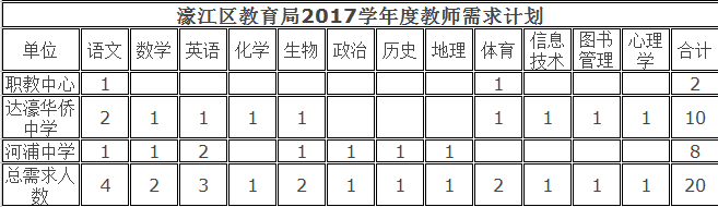 濠江区体育局最新招聘信息全方位解读