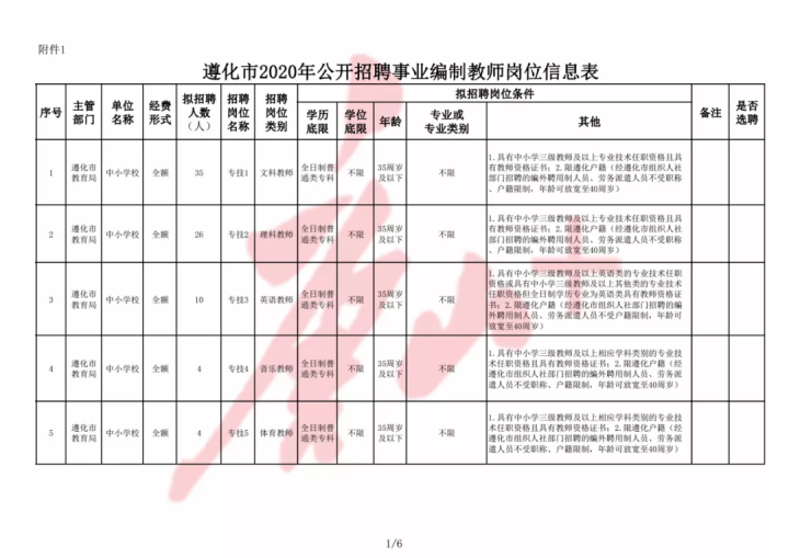 隆化县成人教育事业单位最新招聘信息