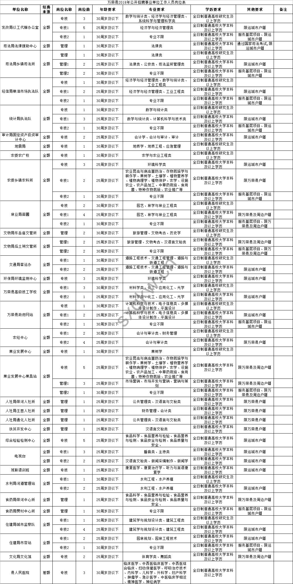 中江县殡葬事业单位最新招聘信息概览