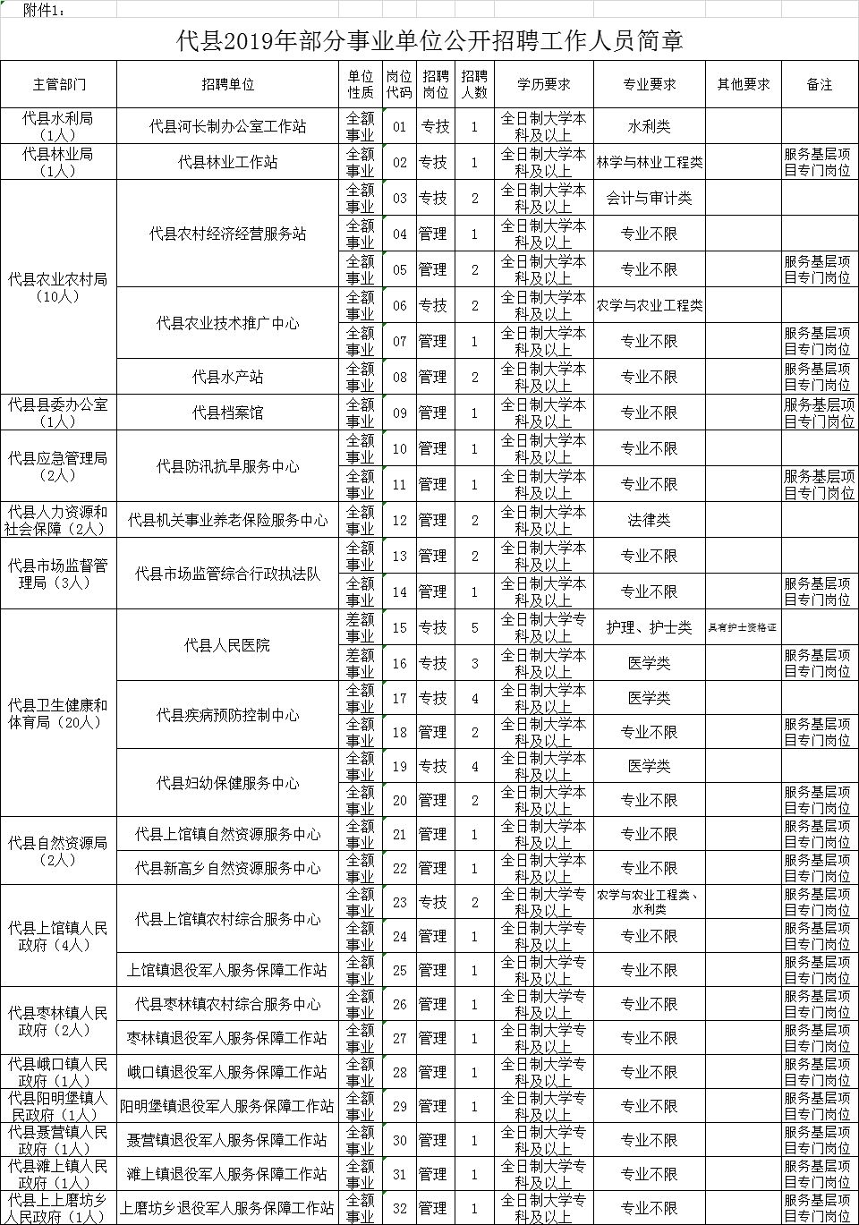 民和回族土族自治县特殊教育事业单位最新人事任命动态