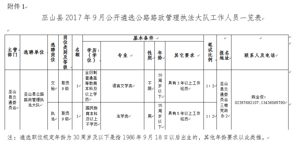 巫山县公路运输管理事业单位最新招聘信息概述