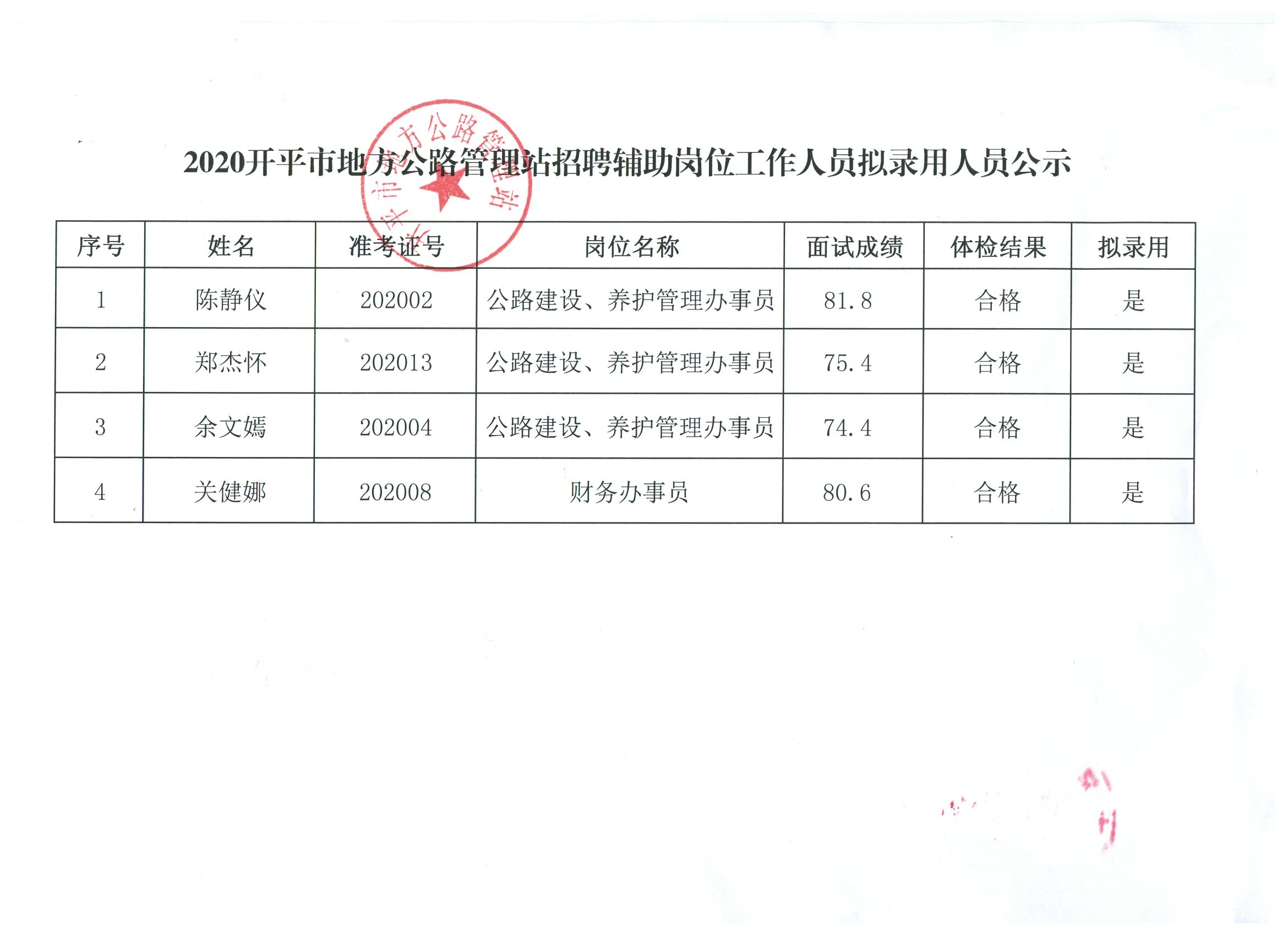 康马县交通运输局最新招聘概览