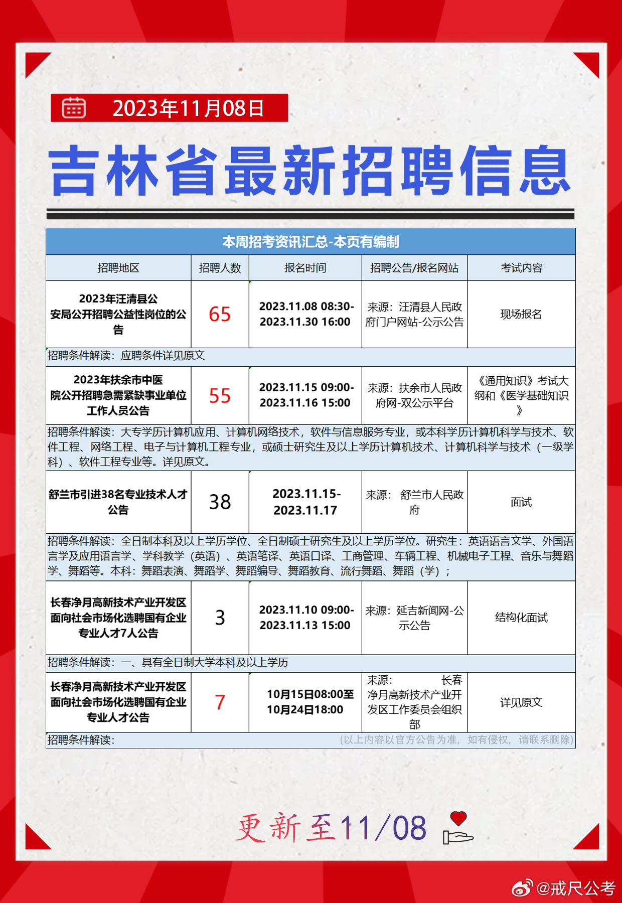 白山市统计局最新招聘启事概览