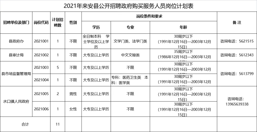 来安县市场监督管理局最新招聘公告概览