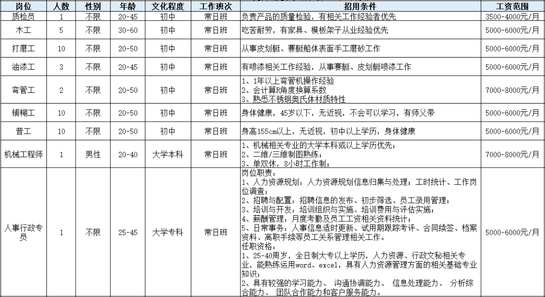 银湖街道最新招聘信息汇总