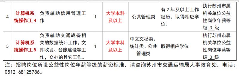 墨脱县交通运输局最新招聘概览