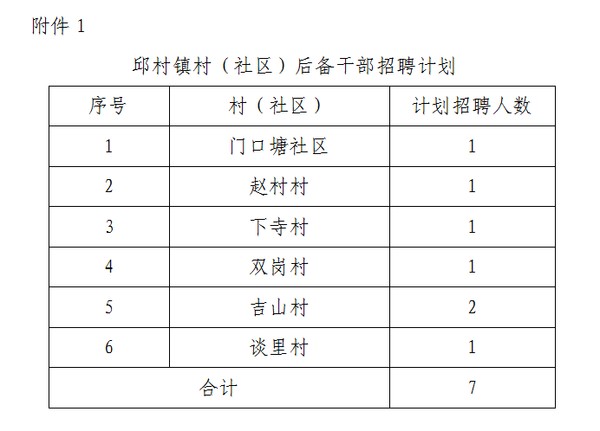 定平村委会最新招聘信息全面解析