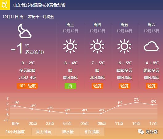 墩子村民委员会最新天气预报详解