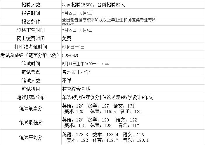 范集乡最新招聘信息总览