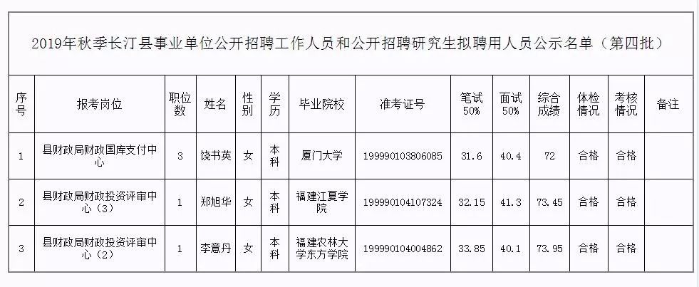 章贡区级托养福利事业单位新任领导亮相