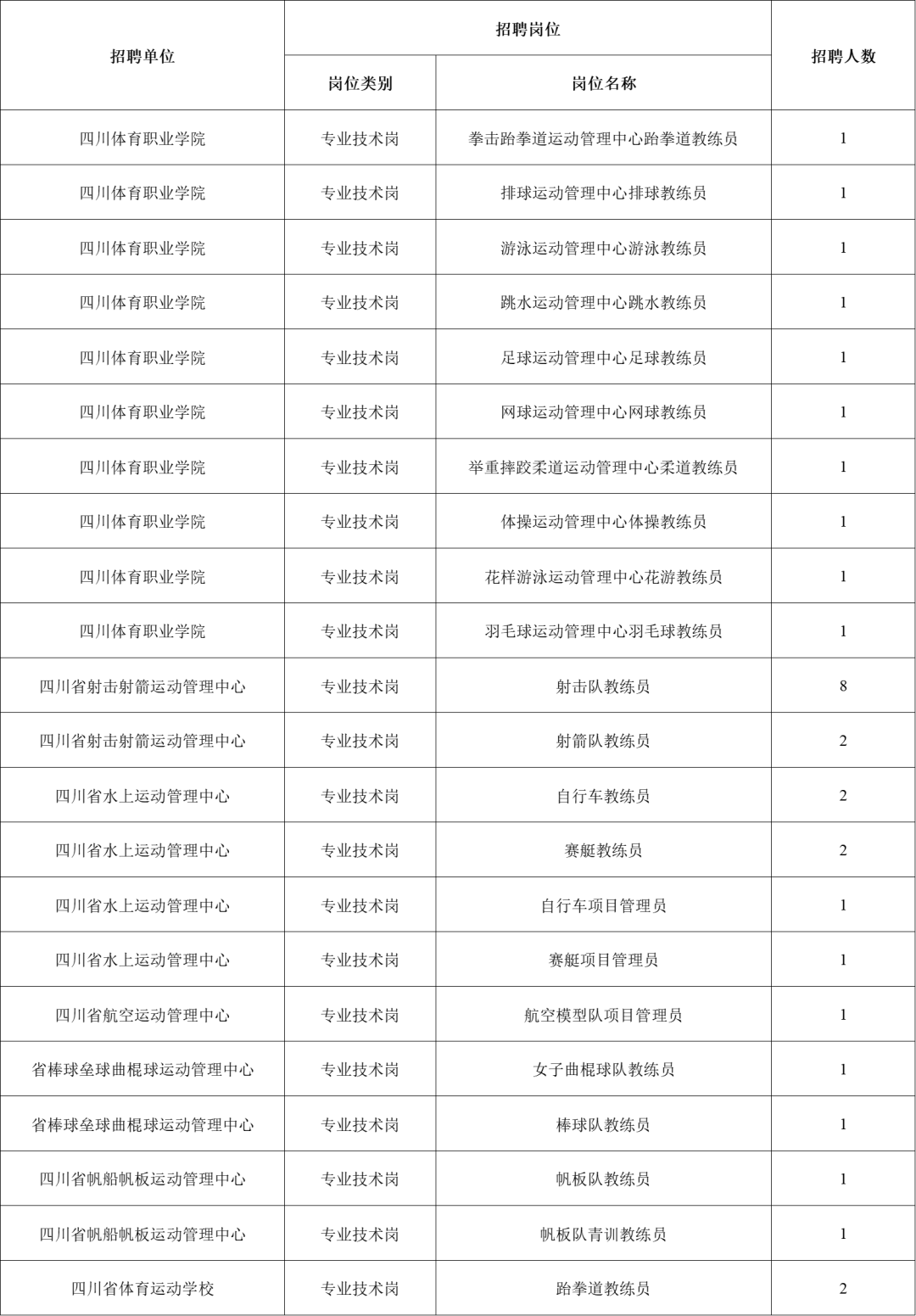 巴州区体育局最新招聘信息全面解析