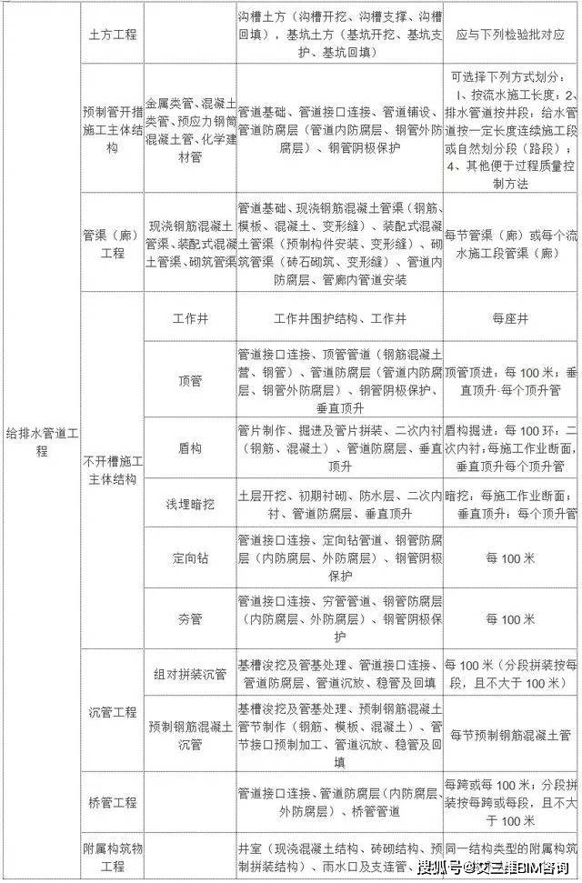 蒙阴县公路运输管理事业单位最新项目研究概况