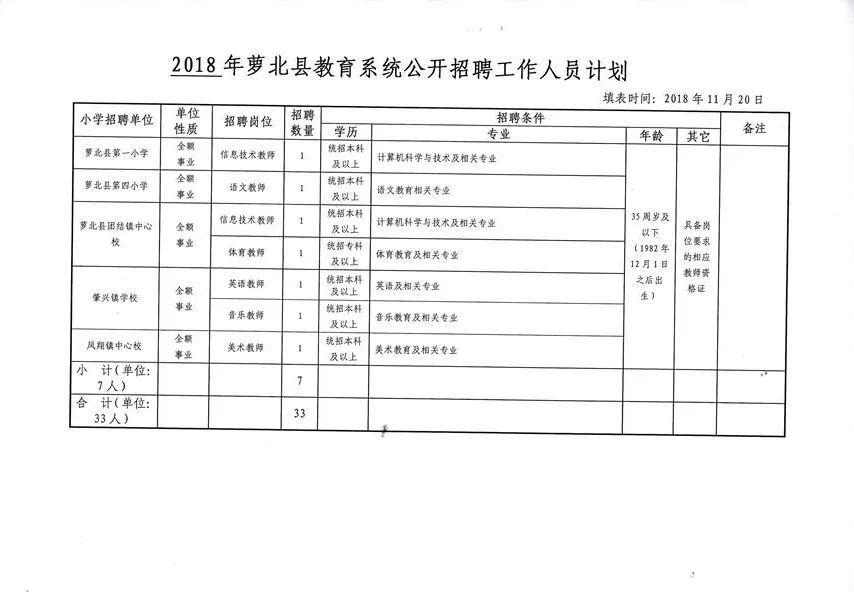 拜泉县成人教育事业单位发展规划展望