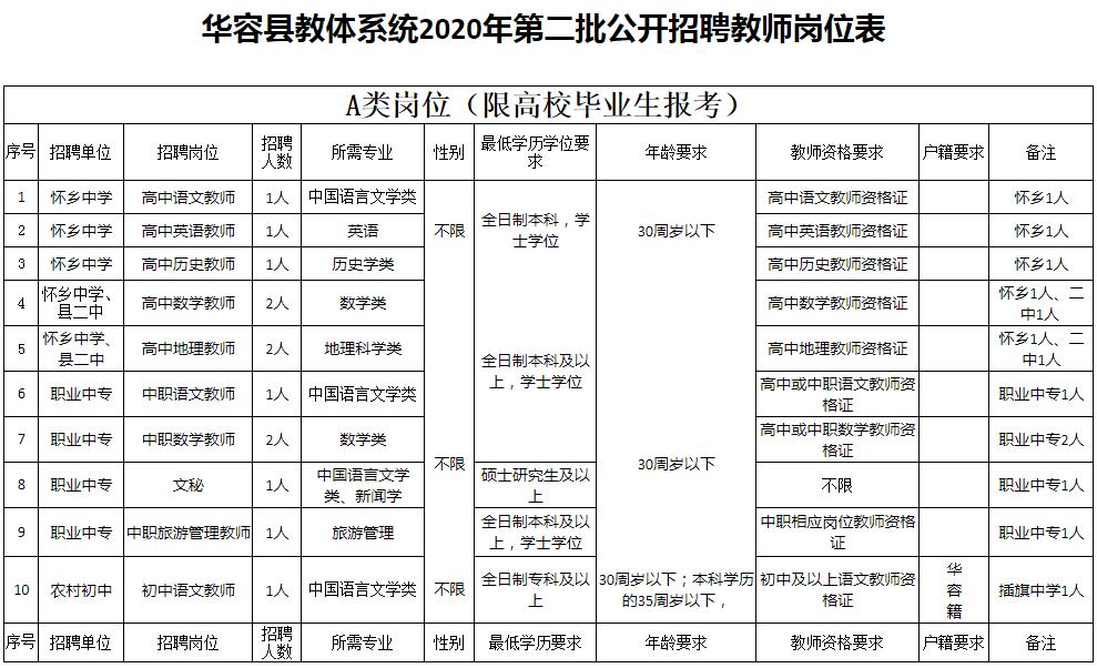 岳阳市食品药品监督管理局最新招聘概况及职位信息