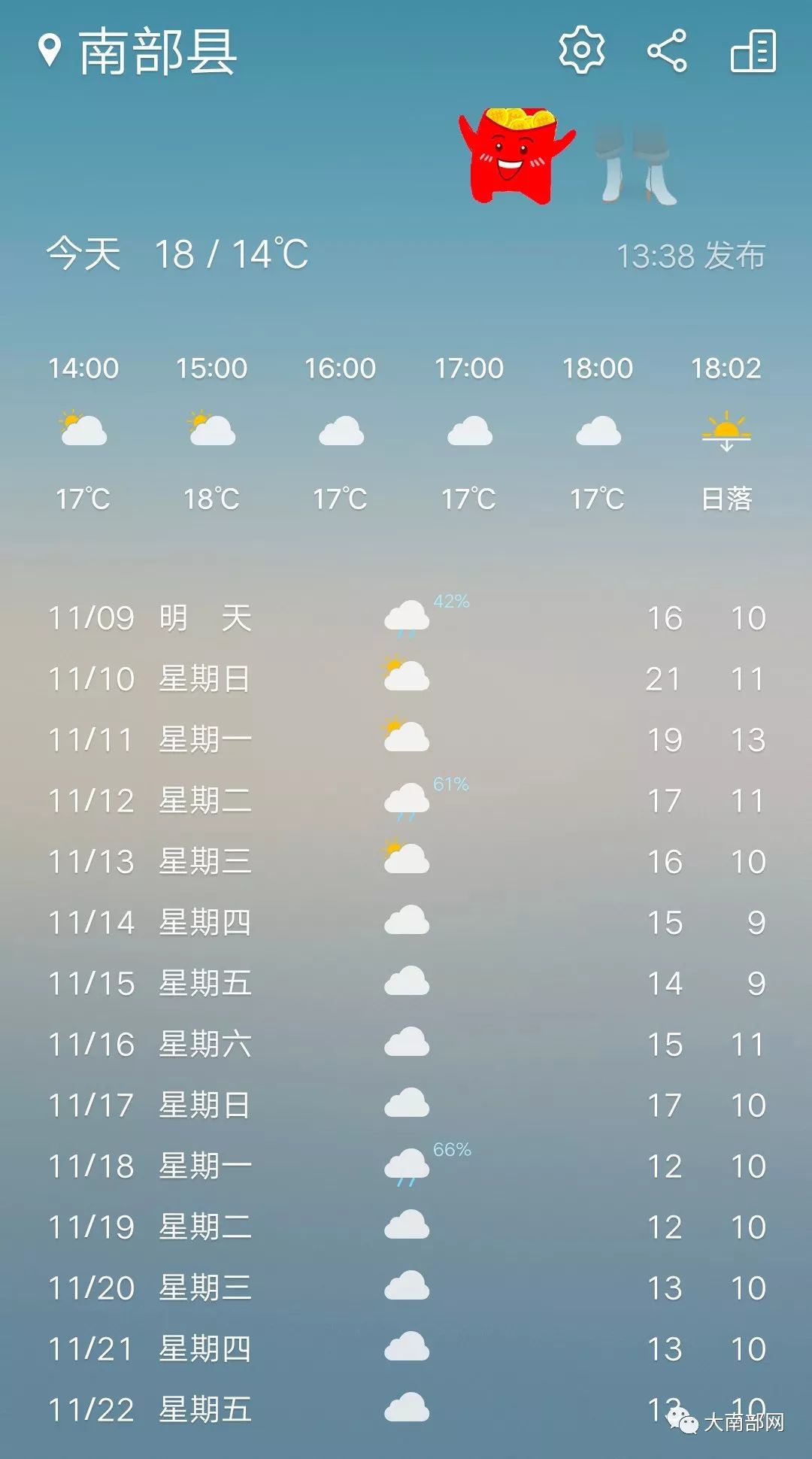 城南最新天气预报通知