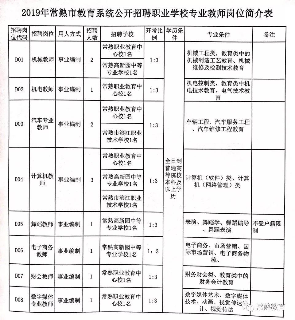 罗平县特殊教育事业单位最新项目概览