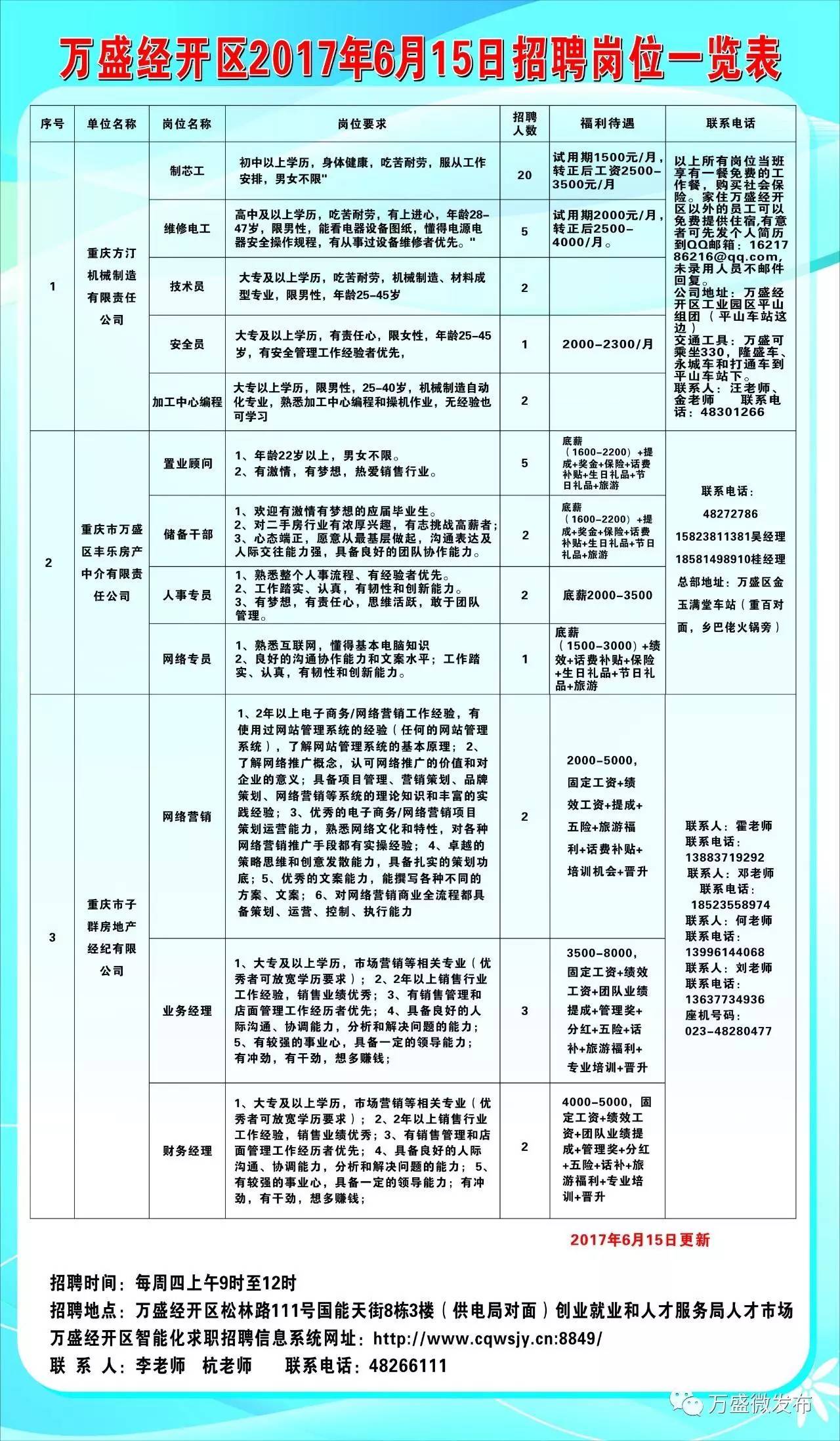 垣曲县数据和政务服务局招聘启事