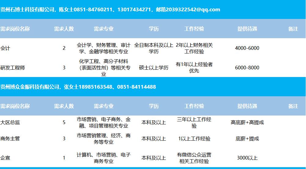 通化县住房和城乡建设局最新招聘信息