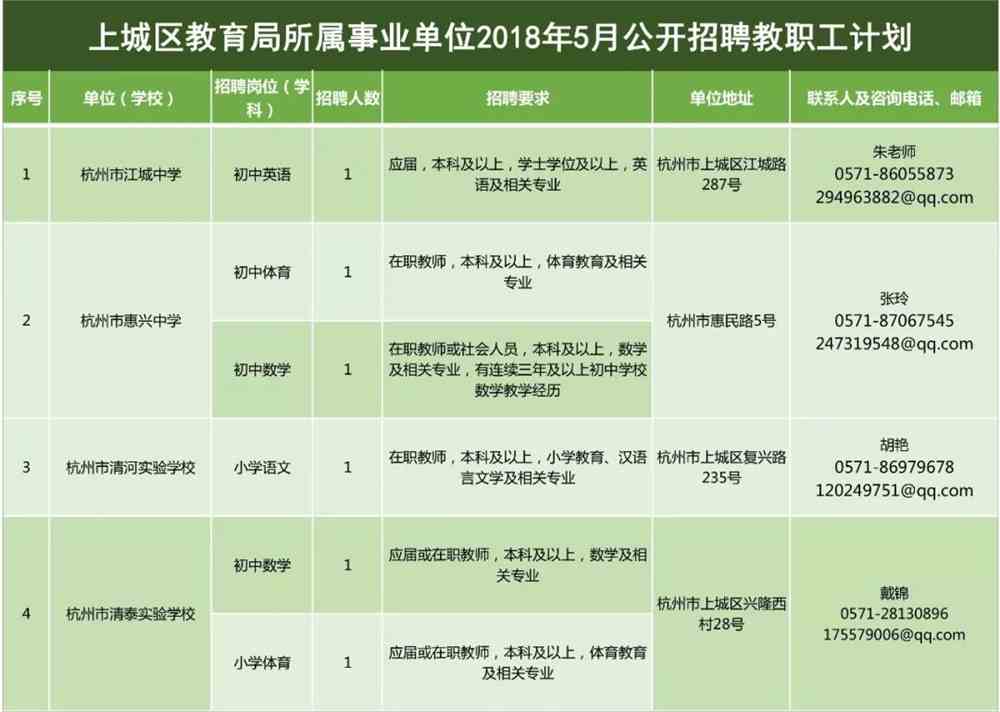 羊山街道最新招聘信息全面解析