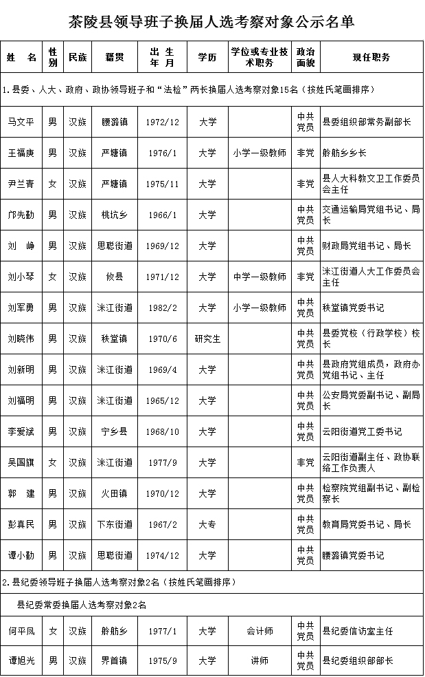 茶陵县初中人事任命重塑教育新力量篇章